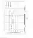 Fig. 08 - High power impulse magnetron sputtering process to achieve a high density high SP3 containing layer