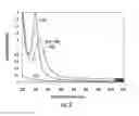 Fig. 04 - SCALABLE PROCESSING OF NANOCOMPOSITES USING PHOTON-BASED METHODS
