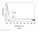 Fig. 05 - SCALABLE PROCESSING OF NANOCOMPOSITES USING PHOTON-BASED METHODS