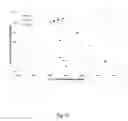 Fig. 13 - LOW-ENERGY ELECTROCHEMICAL SEPARATION OF ISOTOPES