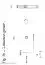 Fig. 10 - Method for synthesis of high quality large area bulk gallium based crystals