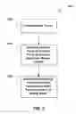 Fig. 07 - Woven multi-layer fabrics and methods of fabricating same