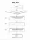 Fig. 43 - Washing machine and method of controlling the washing machine
