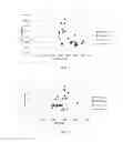 Fig. 03 - Tissue having high strength and low modulus