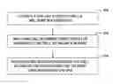 Fig. 01 - Wellbore drilling systems with vibration subs