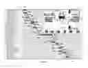 Fig. 06 - Triple Activity System for Drilling Operations
