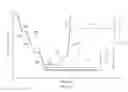 Fig. 10 - HYDRAULIC FRACTURING WHILE DRILLING AND/OR TRIPPING