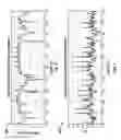 Fig. 05 - Identification of Casing Collars While Drilling and Post Drilling Using LWD and Wireline Measurements