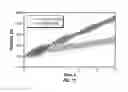 Fig. 07 - System and method for using pressure pulses for fracture stimulation performance enhancement and evaluation