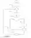 Fig. 03 - System and method for engine block cooling