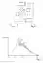 Fig. 02 - Method for avoiding pre-ignitions during the operation of an internal combustion engine