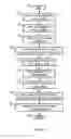 Fig. 07 - Wind turbine blade railroad transportation system and method