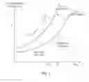 Fig. 02 - Surge prevention apparatus and method for centrifugal compressor