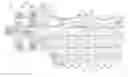 Fig. 01 - Clutch control device