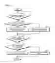 Fig. 10 - Working vehicle