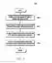 Fig. 07 - Temperature adjustment method and apparatus