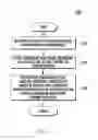 Fig. 08 - Temperature adjustment method and apparatus