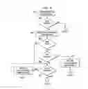 Fig. 07 - System of power-saving in MEMS sensor applications