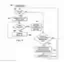 Fig. 08 - System of power-saving in MEMS sensor applications