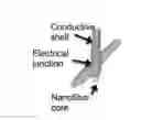 Fig. 01 - Core-shell nanofiber textiles for strain sensing, and methods of their manufacture
