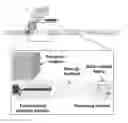 Fig. 01 - Low resource sample processor containing heat-activated surface tension valves