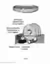 Fig. 13 - Low resource sample processor containing heat-activated surface tension valves