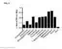 Fig. 05 - Enzymatic method for detecting polyaromatic hydrocarbons