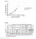 Fig. 06 - Enzymatic method for detecting polyaromatic hydrocarbons
