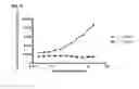 Fig. 07 - Enzymatic method for detecting polyaromatic hydrocarbons