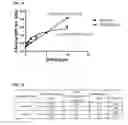 Fig. 08 - Enzymatic method for detecting polyaromatic hydrocarbons