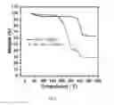 Fig. 02 - Carbon-Sulfur Based Core-Shell Materials Compositions, Methods, and Applications
