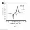 Fig. 03 - Carbon-Sulfur Based Core-Shell Materials Compositions, Methods, and Applications
