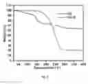 Fig. 06 - Carbon-Sulfur Based Core-Shell Materials Compositions, Methods, and Applications