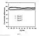 Fig. 14 - Carbon-Sulfur Based Core-Shell Materials Compositions, Methods, and Applications