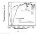 Fig. 16 - Carbon-Sulfur Based Core-Shell Materials Compositions, Methods, and Applications