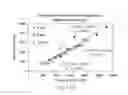 Fig. 10 - Concentration determination in a diffusion barrier layer