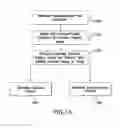 Fig. 11 - System, method and computer-accessible medium for providing generalized local maxwell tomography for mapping of electrical property gradients and tensors