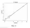 Fig. 16 - Method and system for obtaining geochemistry information from pyrolysis induced by laser induced breakdown spectroscopy