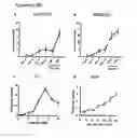 Fig. 10 - PERFORIN 2 DEFENSE AGAINST INVASIVE AND MULTIDRUG RESISTANT PATHOGENS