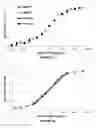 Fig. 04 - Biological assay of peptidoglycans