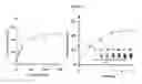 Fig. 11 - BIOSENSORS UTILIZING INK JET-PRINTED BIOMOLECULE COMPATIBLE SOL GEL INKS AND USES THEREOF