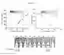 Fig. 16 - BIOSENSORS UTILIZING INK JET-PRINTED BIOMOLECULE COMPATIBLE SOL GEL INKS AND USES THEREOF