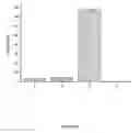 Fig. 15 - Electrochemical lateral flow bioassay and biosensor