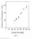 Fig. 06 - Nanoelectronic-enzyme linked immunosorbent assay system and method
