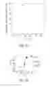 Fig. 09 - Nanoelectronic-enzyme linked immunosorbent assay system and method