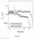 Fig. 10 - Nanoelectronic-enzyme linked immunosorbent assay system and method