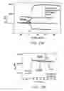 Fig. 16 - Nanoelectronic-enzyme linked immunosorbent assay system and method