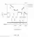 Fig. 17 - Nanoelectronic-enzyme linked immunosorbent assay system and method