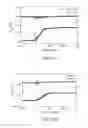 Fig. 18 - Nanoelectronic-enzyme linked immunosorbent assay system and method