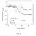 Fig. 19 - Nanoelectronic-enzyme linked immunosorbent assay system and method